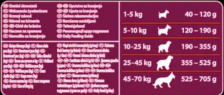 Purina Darling Dry Dog Food Meat & Vegetables